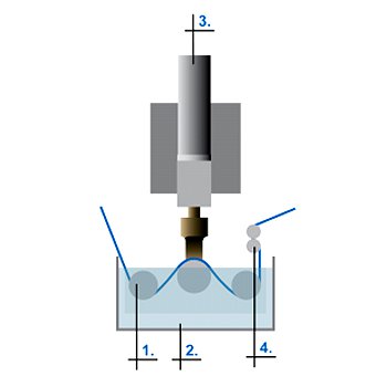 Ultraschall-Waschmodulanlage schematischer Aufbau